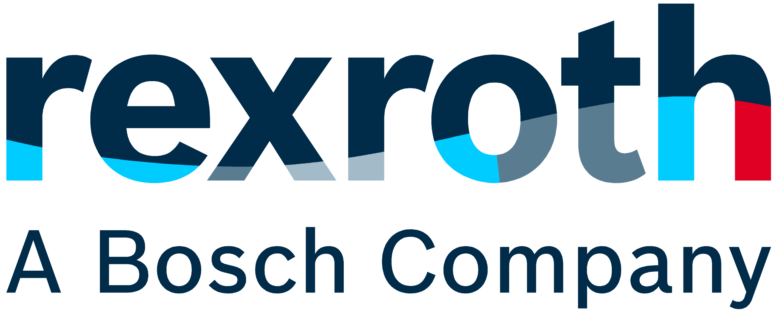 Ricambi automazione industriale rexroth