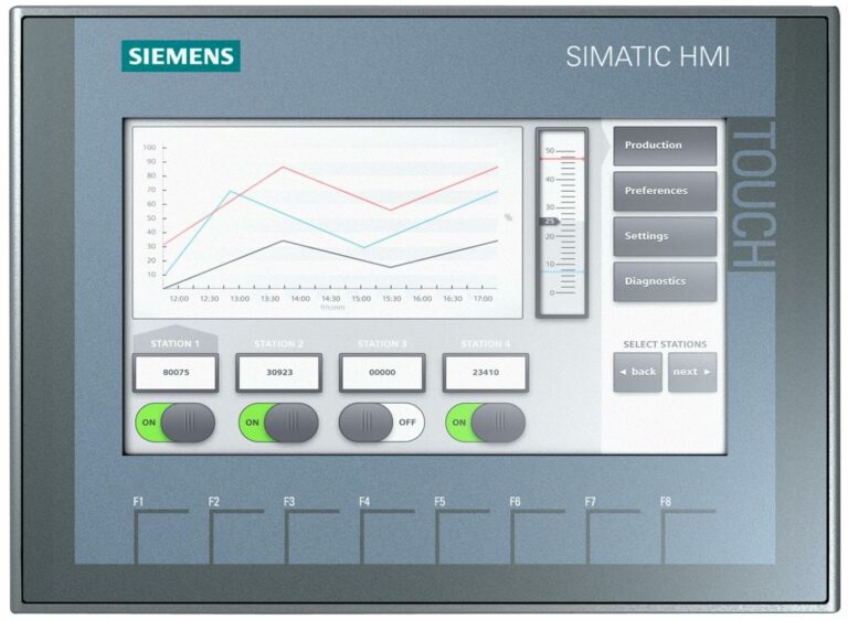 Ricambi automazione industriale